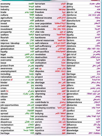مراجعة ليلة الامتحان انجليزي تانية ثانوي5